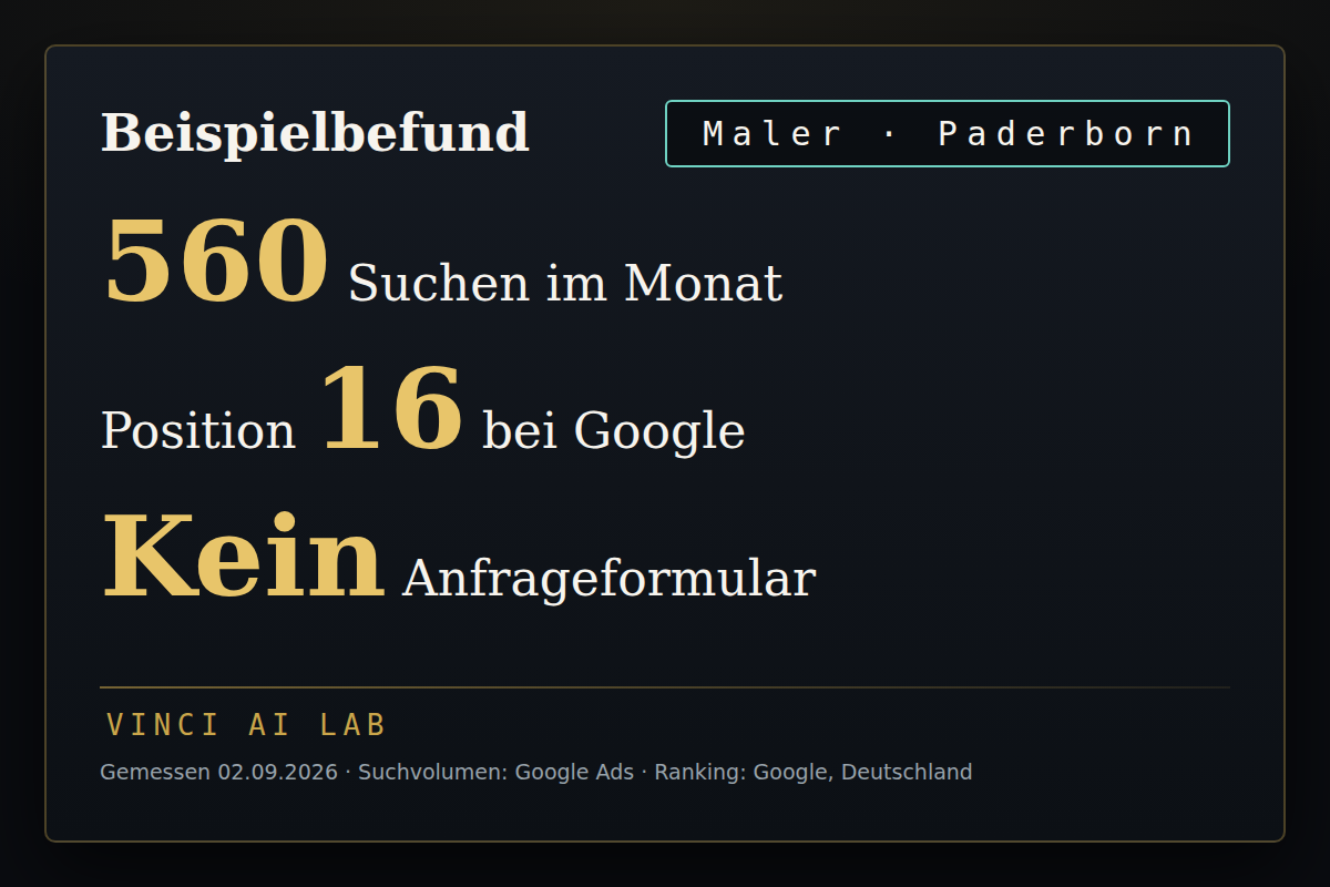 Beispielbefund: Maler, Paderborn — 560 Suchen im Monat, Position 16, kein Anfrageformular